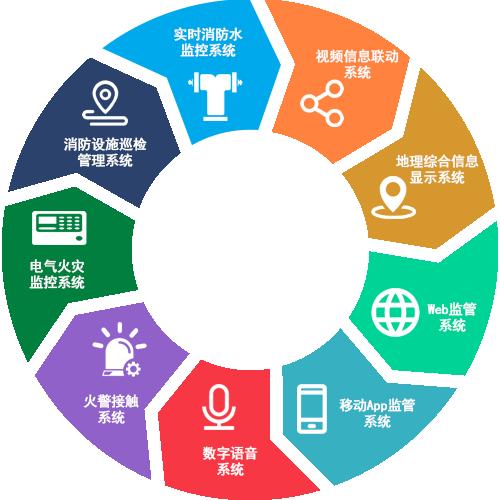 智慧消防 遠程監(jiān)控系統(tǒng) 智慧消防 遠程監(jiān)控系統(tǒng)